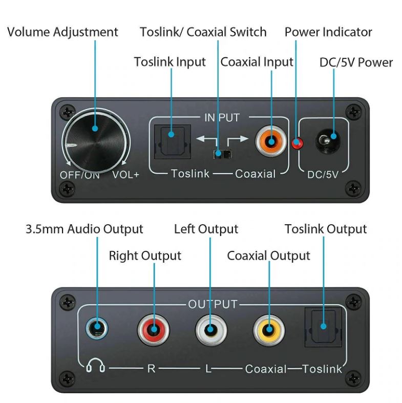 Convertitore audio digitale-analogico con ingressi Toslink e coassiale