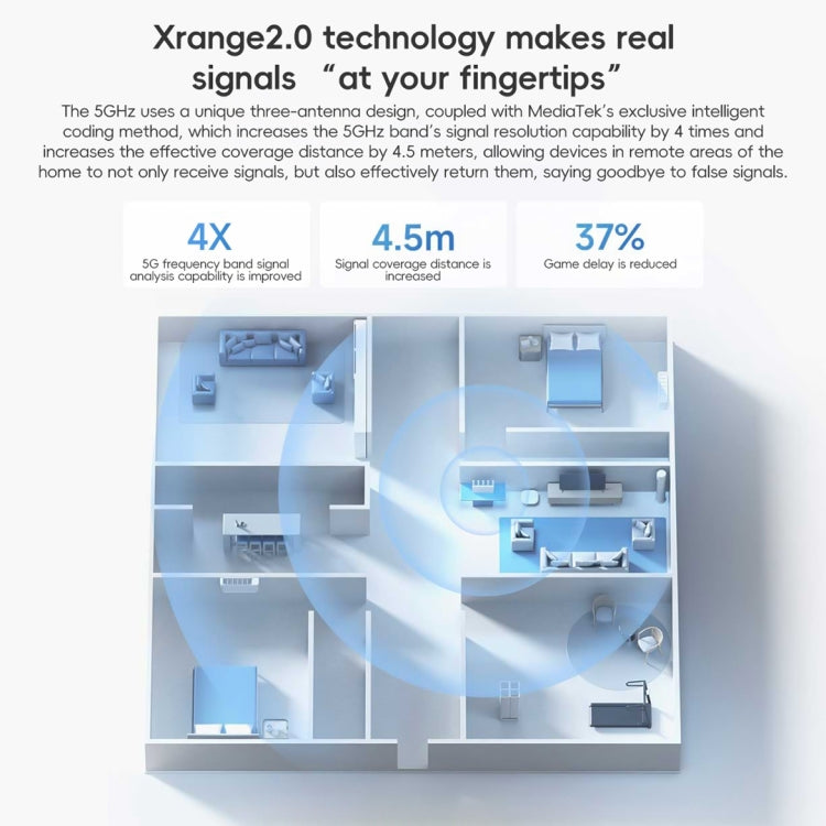 Xiaomi Router BE5000 WiFi 7 Dual Band 2.5G Porta 512MB RAM