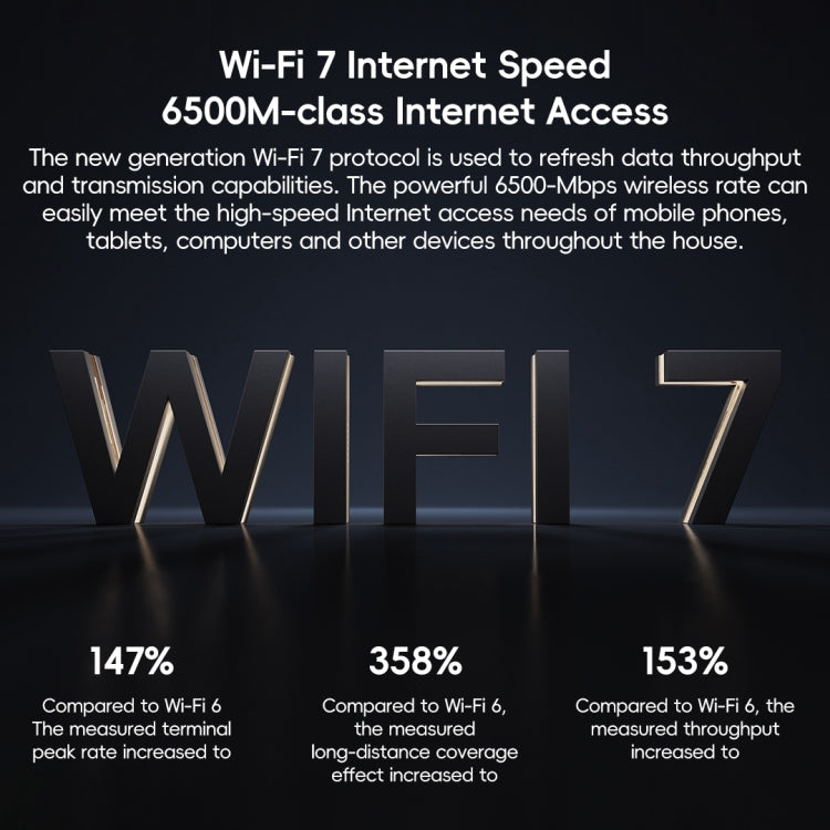 Xiaomi Router BE6500 WiFi 7 Dual Band 2.4GHz 5GHz
