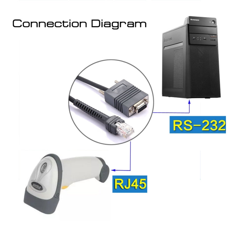Cavo dati RS232-RJ45 da 2 m per scanner Symbol LS2208 - immagine 6