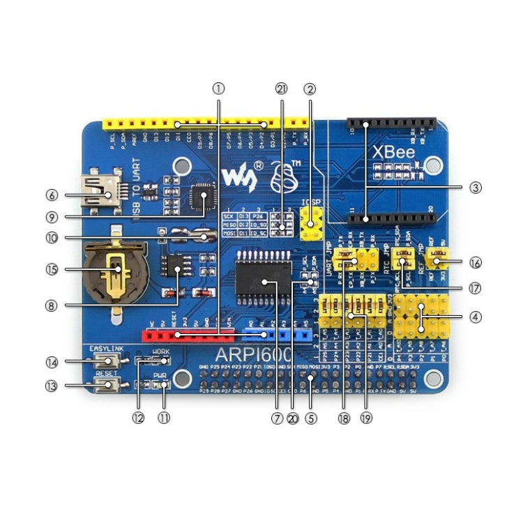 Scheda adattatore Waveshare XBee per Arduino e Raspberry Pi - immagine 9