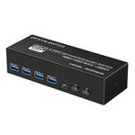 FJGEAR FJ-8K202DB Switch KVM per monitor DP 8K 60Hz (spina USA)
