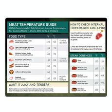 Guida alla temperatura della carne per barbecue in cucina Adesivo magnetico impermeabile (48 g)