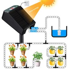 Dispositivo di irrigazione automatico intelligente a energia solare e temporizzato, controllato senza fili (set SW15)