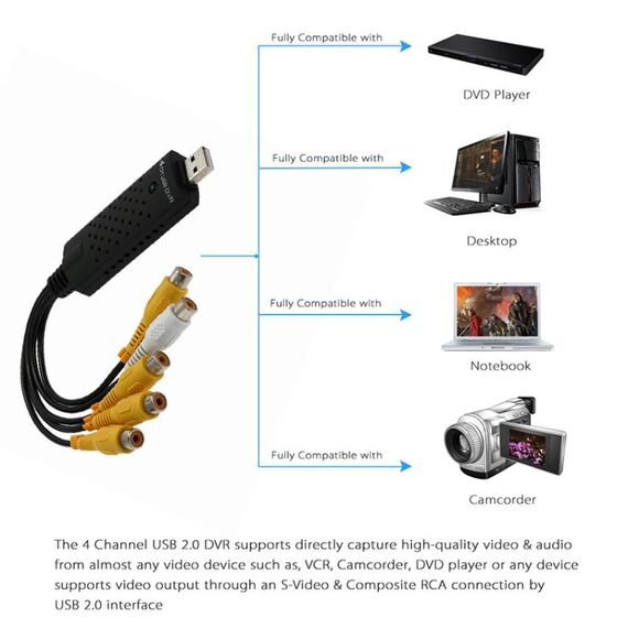 Sistema di sorveglianza DVR con cavo USB S-TT-0052 6922255600795