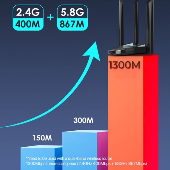Scheda di rete wireless 5G 1300Mbps Dual Band USB WiFi Receiver senza driver PC9714 6922315884851