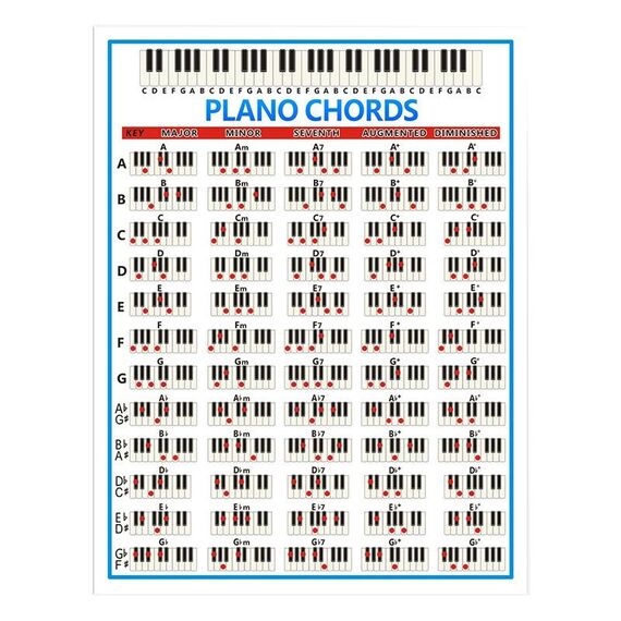 Staff Piano Chord Practice Picture Carta patinata 88 tasti Tabella di diteggiatura per pianoforte per principianti, dimensioni: grande
