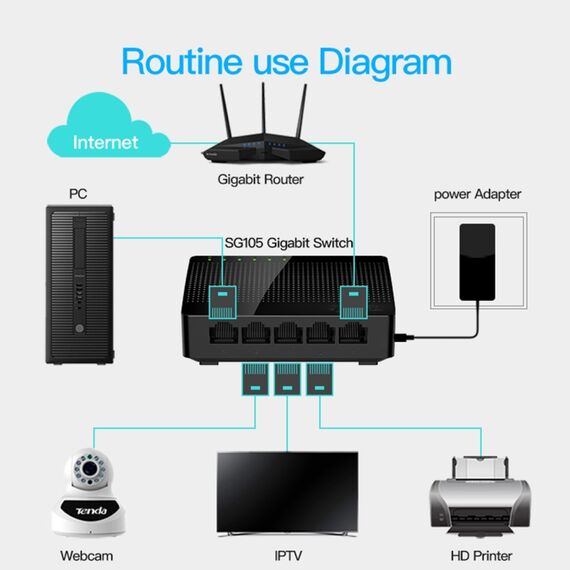 Switch di rete LAN HUB Tenda SG105 Mini 5 porte 1000Mpbs Fast Gigabit Ethernet PC7785 6922167458552