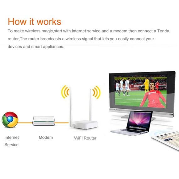 Router Tenda N301 Wireless N300 di facile installazione Velocità fino a 300 Mbps S-PCD-4105 6922830038814