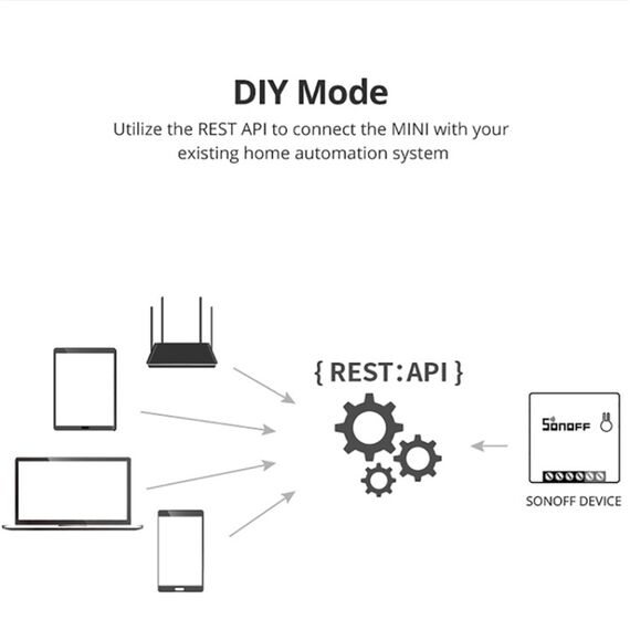 Interruttore intelligente WIFI Sonoff a doppio controllo TBD05575794 6922225488398