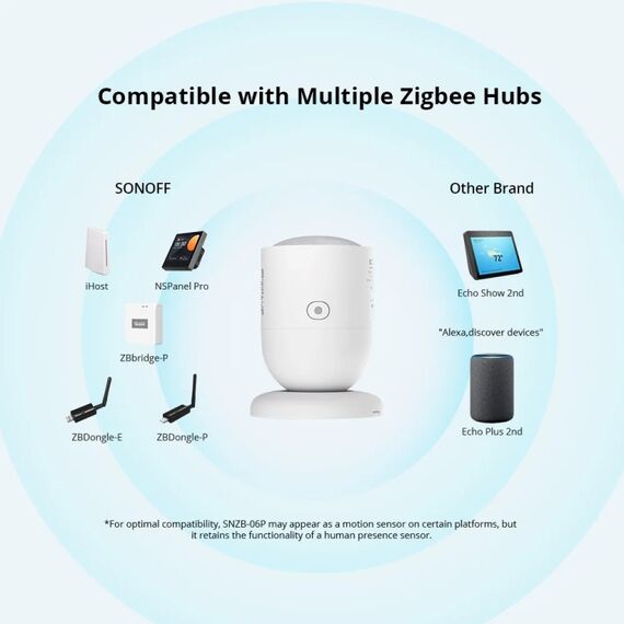 SONOFF SNZB 06P Sensore di Presenza Smart Zigbee 3.0 con Rilevamento Movimento e Luce Ambientale TBD06049015