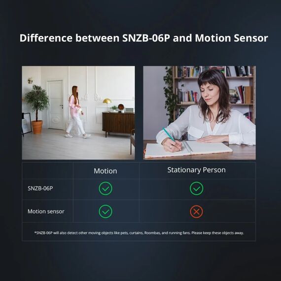 SONOFF SNZB 06P Sensore di Presenza Smart Zigbee 3.0 con Rilevamento Movimento e Luce Ambientale TBD06049015