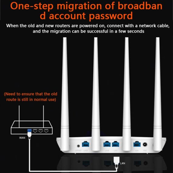 Router wireless N300 Tenda F6 300Mbps 4 antenne esterne 5dBi WR2594 6922543413380