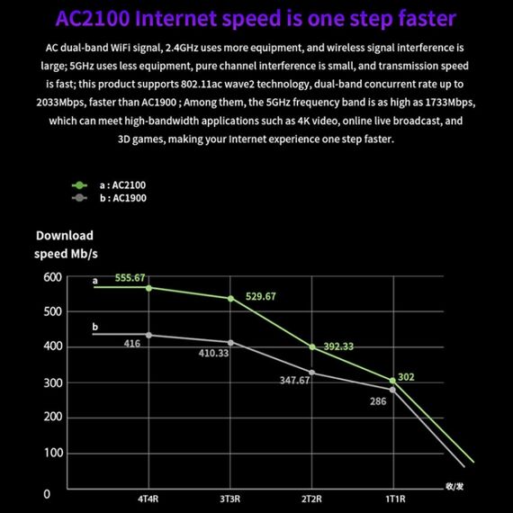 Router APP Tenda AC23 AC2100M WiFi IPV6 wireless PC2627 6922025019307