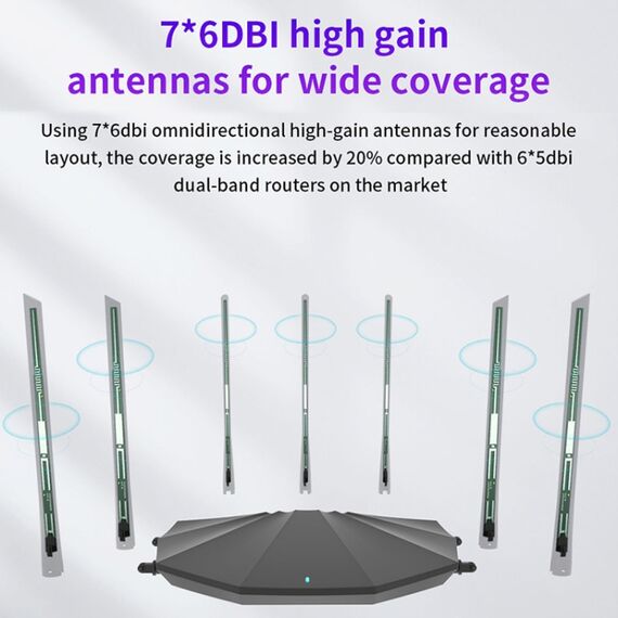 Router APP Tenda AC23 AC2100M WiFi IPV6 wireless PC2627 6922025019307