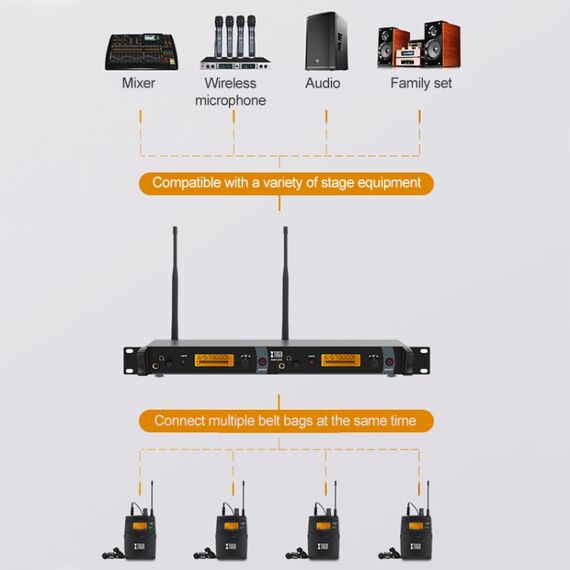 XTUGA IEM1200 – Sistema In-Ear Monitor Wireless UHF con 8 Bodypack CA8836EU 6922223454887