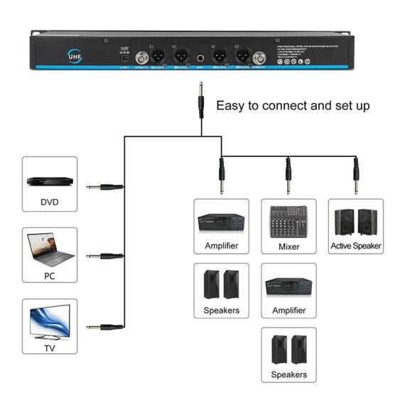 XTUGA A140-C – Sistema Microfonico Wireless UHF a 4 Canali con Microfoni da Conferenza   EDA005196701B 6922420335518