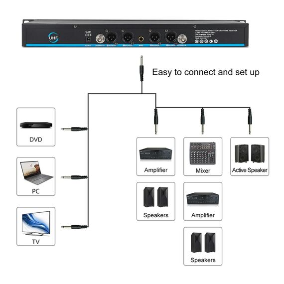 XTUGA A140-HB – Sistema Microfonico Wireless UHF a 4 Canali con Auricolari Lavalier EDA005198401B 6922120283547