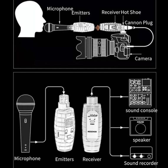 XTUGA U-95 – Sistema Wireless UHF XLR per Microfoni Dinamici e Chitarra (Trasmettitore + Ricevitore) EDA005205101 6922916307765