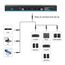 XTUGA A140-C – Sistema Microfonico Wireless UHF a 4 Canali con Microfoni da Conferenza   EDA005196701B 6922420335518