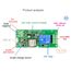 Modulo Relè WiFi 5V–12V con Controllo Remoto via App – Jog e Autobloccante TBD0603421901