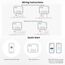 SONOFF ZBMINI L2 Sonoff Mini R3 Zigbee Interruttore Intelligente da Incasso TBD06048990